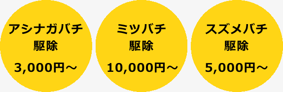 蜂の巣駆除価格表